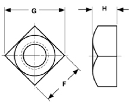 Square Nuts